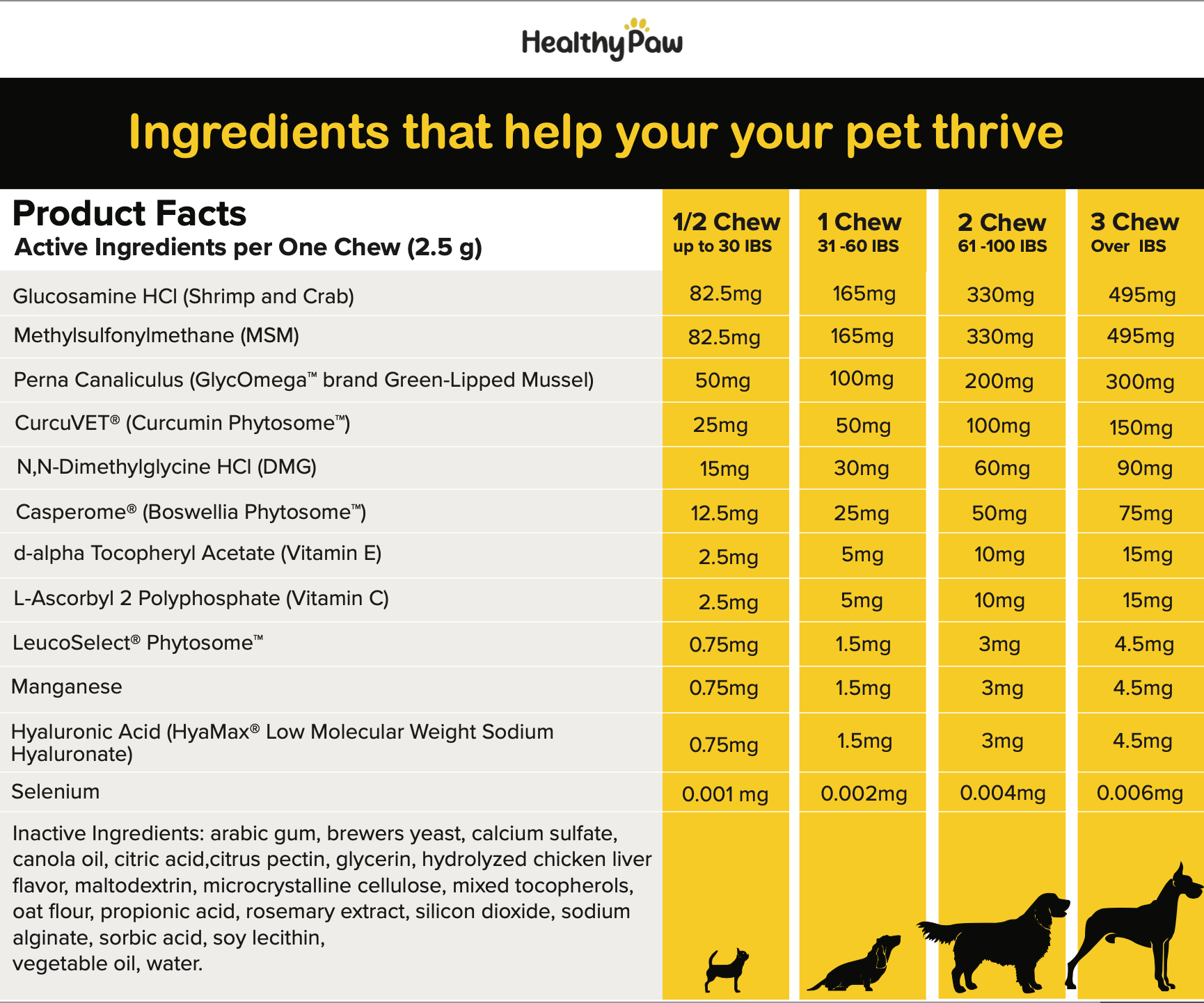 All-in-one Multifunctional Supplements for Dogs